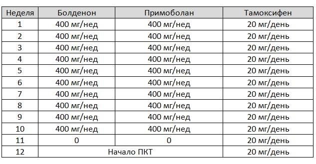 Болденон как принимать, дозировки