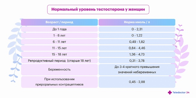 Норма тестостерона у женщин
