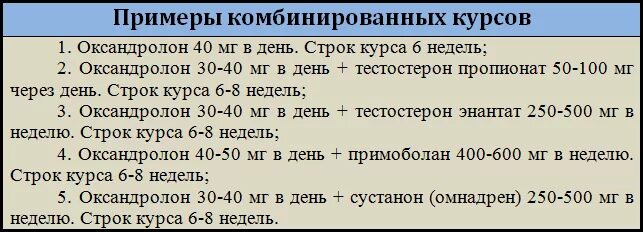 Оксандролон дозировки, курс, как принимать