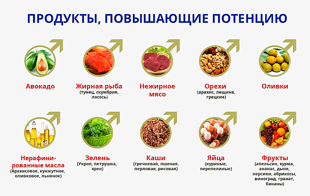 Продукты повышающие тестостерон