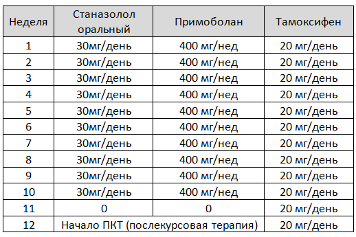 Примоболан купить в Москве, курс